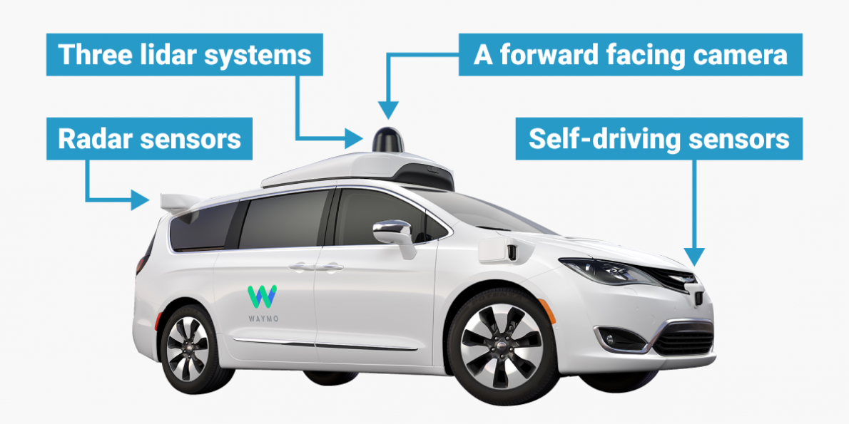 Top Tech Innovations featured at CES this Year