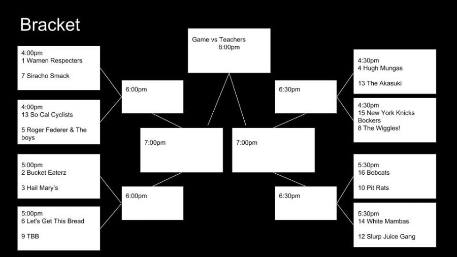 There are 16 student teams competing to make it into the finals against the teachers. They will be competing on Friday, Oct. 5 .