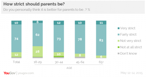 Strict why parents are Why Parents