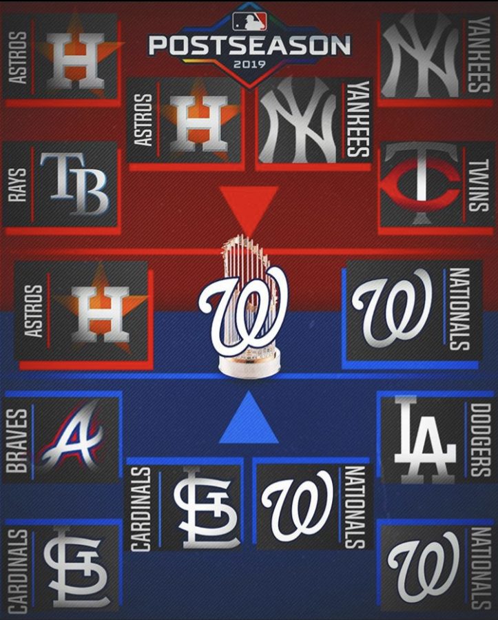 MLB Playoffs Recap 2019