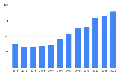 Top video best sale game sales 2018